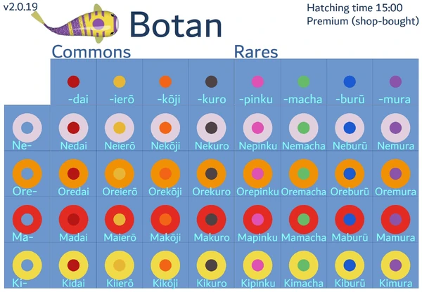 Botan | Zen Koi 2 Wiki | Fandom