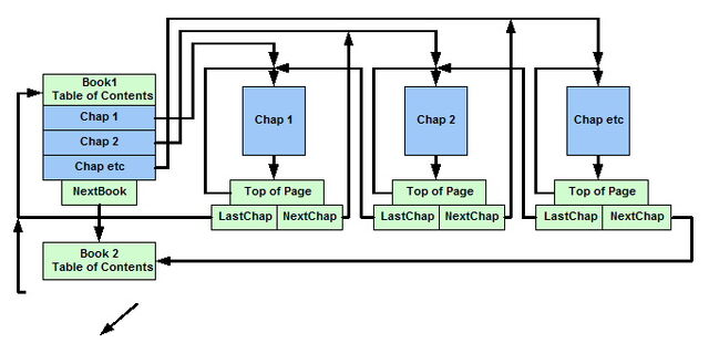 File:BookChapMap.jpg