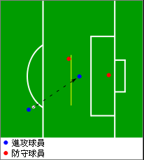 Offside