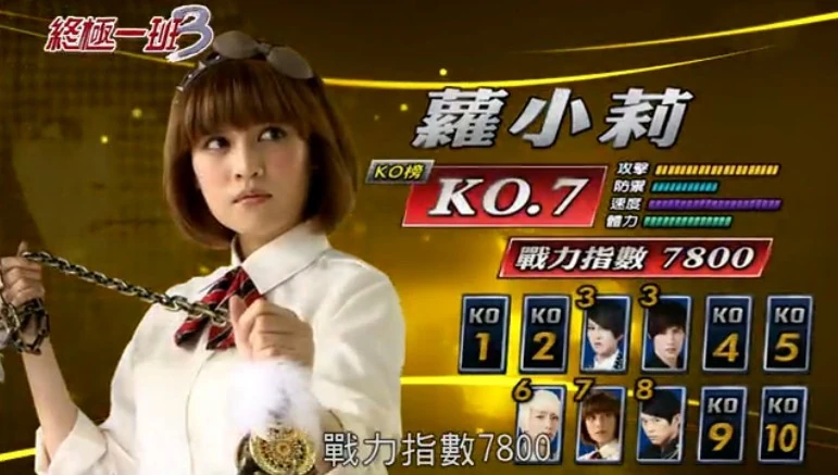 new ko ranking chart