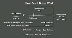 Event2