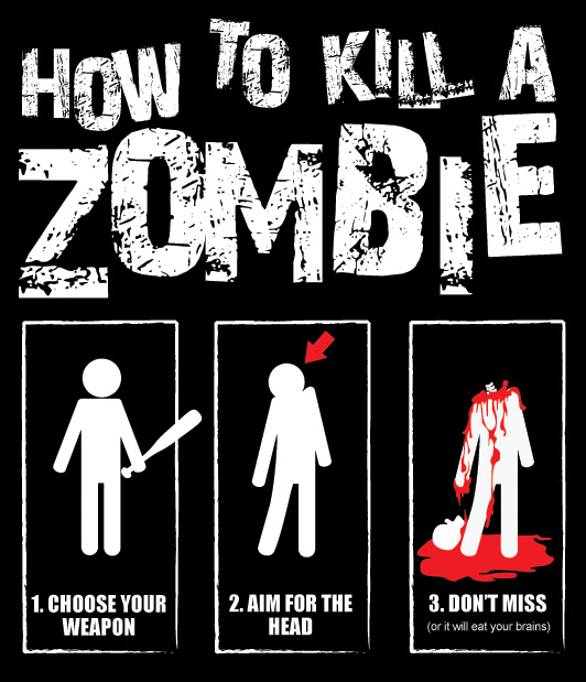 Zombie Killing | Zombiepedia | FANDOM powered by Wikia